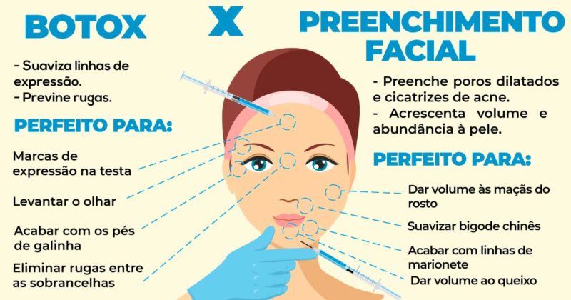 Qual A Diferença Do Botox Para O Ácido Hialurônico – Dra Ana Beatriz